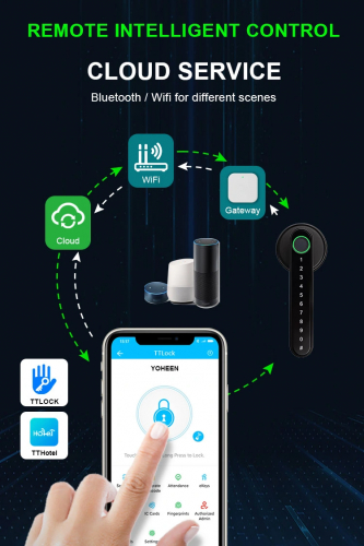 Умный замок для двери YOHEEN Smart Door Lock YS1 Black