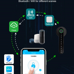 Умный замок для двери YOHEEN Smart Door Lock YS1 Black